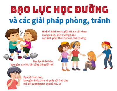 Phòng chống bạo lực học đường | THCS Ái Mộ