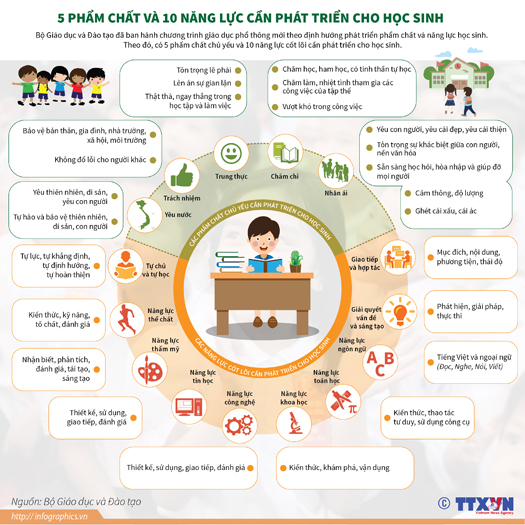 Vài nét về Chương trình giáo dục phổ thông 2018 | Hội Cựu Giáo chức tỉnh  Bến Tre