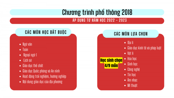 Lịch sử là môn học bắt buộc trong chương trình giáo dục phổ thông 2018