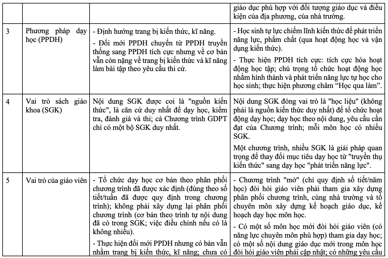 Điểm mới của Chương trình giáo dục phổ thông 2018 và yêu cầu trong triển khai thực hiện. Ảnh: Bộ GDĐT