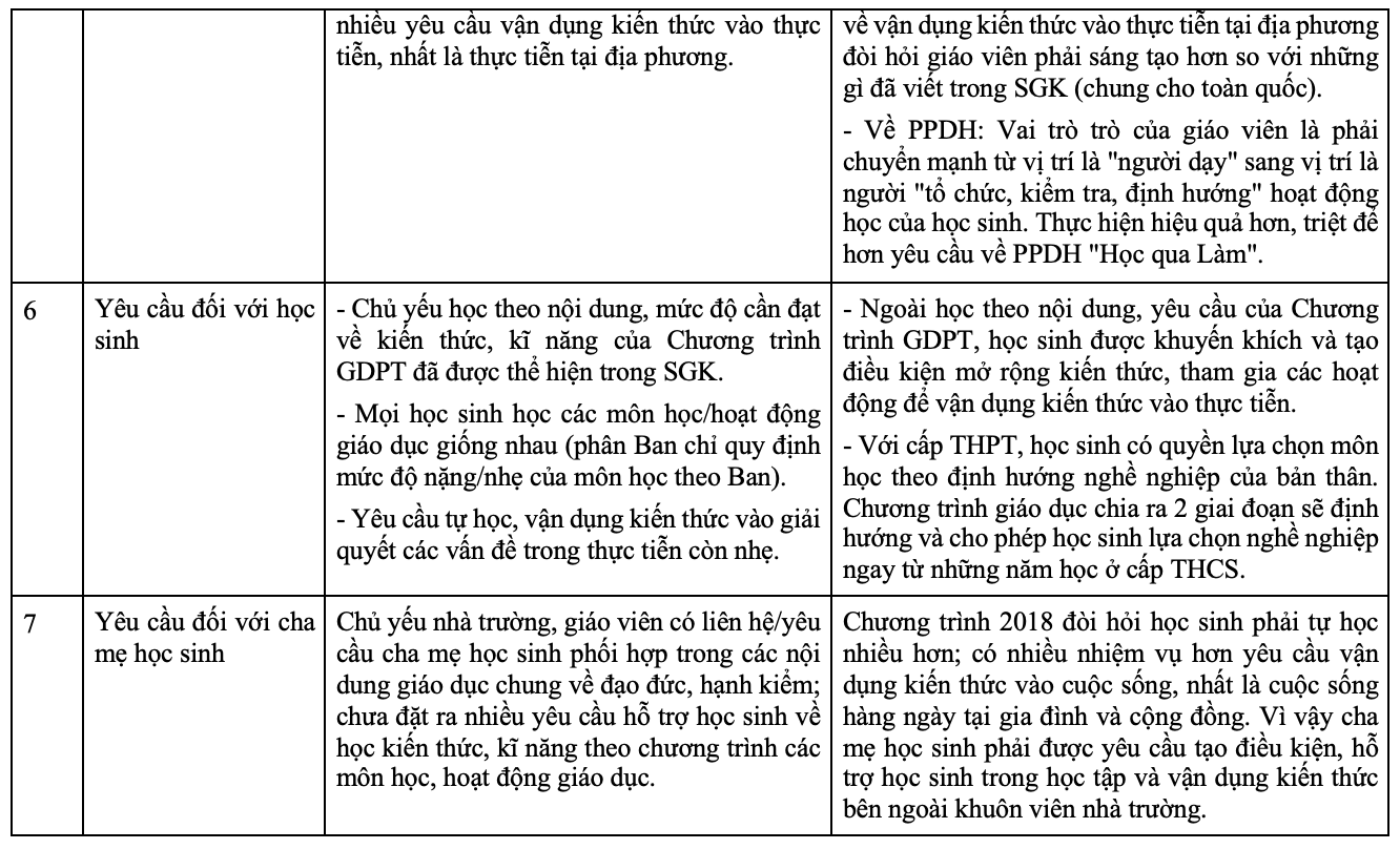 Điểm mới của Chương trình giáo dục phổ thông 2018 và yêu cầu trong triển khai thực hiện. Ảnh: Bộ GDĐT