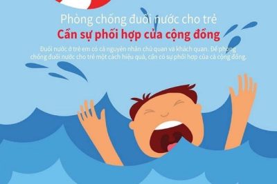 Tuyên truyền phòng tránh đuối nước cho trẻ em. Năm học 2024 – 2025